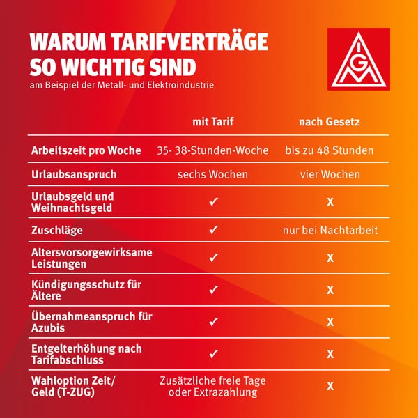 Tariftabelle mit und ohne TV